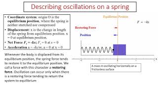 ap13.1 Describing oscillations