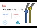 Delta Lake in Databricks Explained | ACID, Time Travel, Schema Enforcement & More