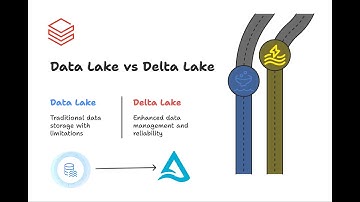 Delta Lake in Databricks Explained | ACID, Time Travel, Schema Enforcement & More