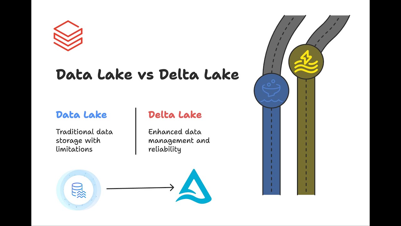 Delta Lake in Databricks Explained | ACID, Time Travel, Schema ...