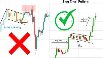 ULTIMATE CHART PATTERNS Bull Flag Technical Analysis Trading Strategy free Course chart Pattern
