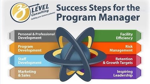 Quick Start   Your KPI Dashboards   Program and Office Managers