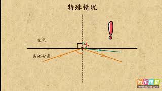 全反射