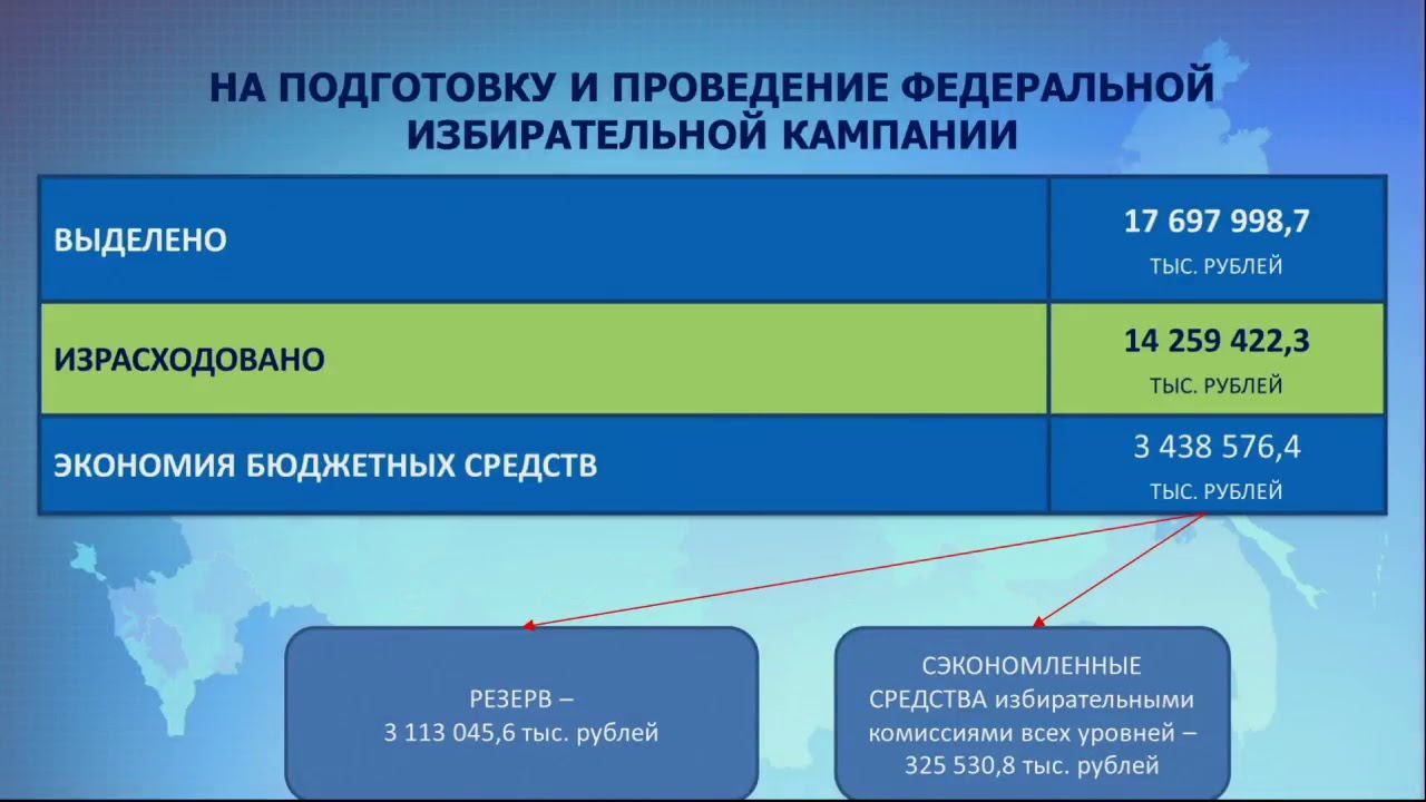 Федеральный и избирательный