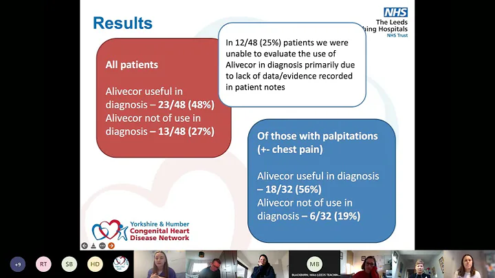 How useful are AliveCor devices? Dr Claire Davidso...