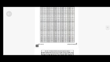 Hpssc Answer key of Field investigator post code -930 || Hpssc