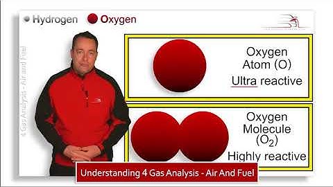 Understanding 4 Gas Analysis - Air And Fuel