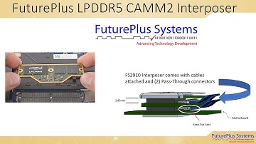 FS2910 LPDDR5 CAMM2 Interposer Video