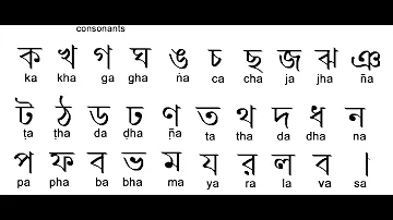 How to write Bangla Alphabet. Learn Bangla Language.