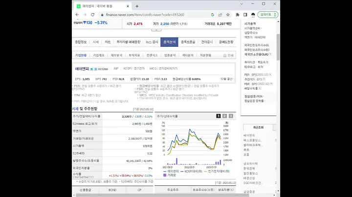 015260에이엔피 주가 전망 및 차트 분석