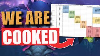 Gearing Will Changed FOREVER - M+ Players in SHAMBLES | Season 2 / Patch 12.1