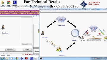 Enabling Fine grained Multi keyword Search Supporting Classified Sub dictionaries over Encrypted Clo