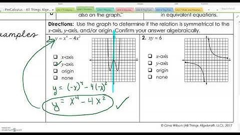 2-4 Symmetry and Even Odd Functions