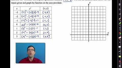 027 Common Core Algebra I Unit #3 Lesson #3 Graphs of Functions