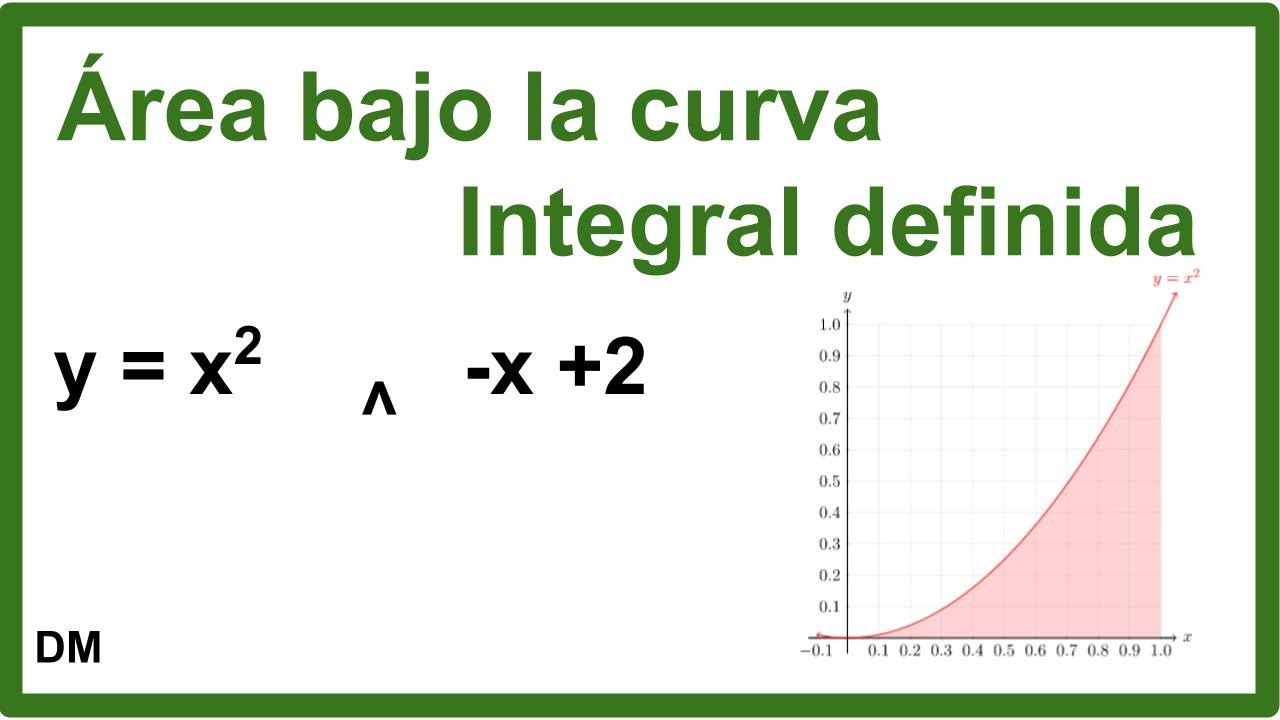 Área bajo la curva integrales nivel básico Integral definida YouTube Área bajo la curva integrales nivel básico Integral definida YouTube
