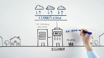 NetApp Private Storage (NPS) for Cloud