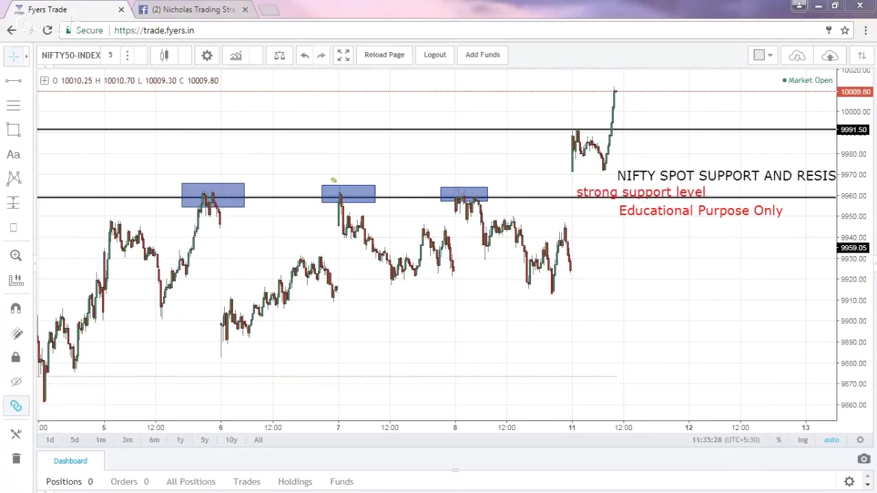 Nicholas nelo Live Stream  only for educational purpose 2