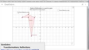 GeoGebra Transformations