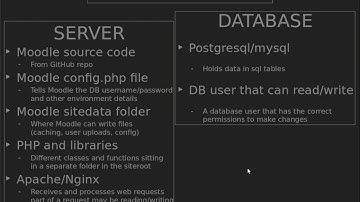 Moodle overview 1/5 - Explaining the different parts of a moodle installation