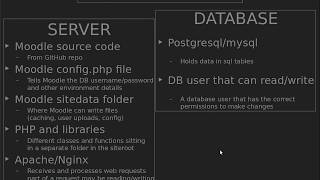 Moodle overview 1/5 - Explaining the different parts of a moodle installation