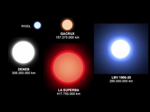 Planets, Stars, Nebulae, Galaxies - Universe Size Comparison [HD]