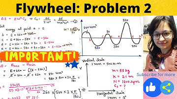 Flywheel - Problem 2 | Important⭐ | Step by Step Explanation | Theory of Machine  @pragyaniketan92