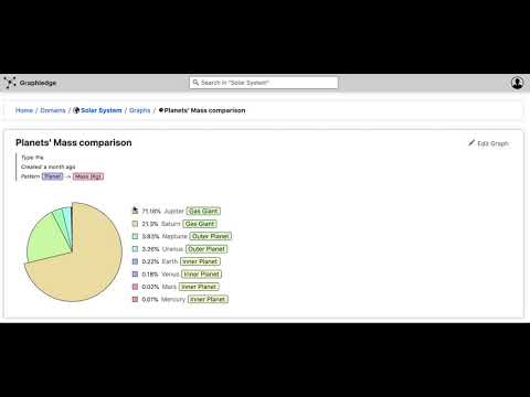 Graphledge.com - Interactive Pie Chart Example