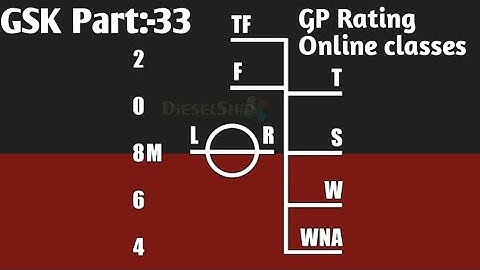 Load Line Marks GSK Part:-33 GP Rating Online Classes