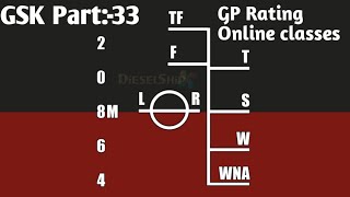 Load Line Marks GSK Part-33: GP Rating Online Classes