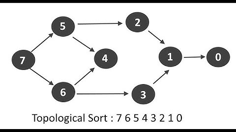 Topological Sort Bangla Online Class