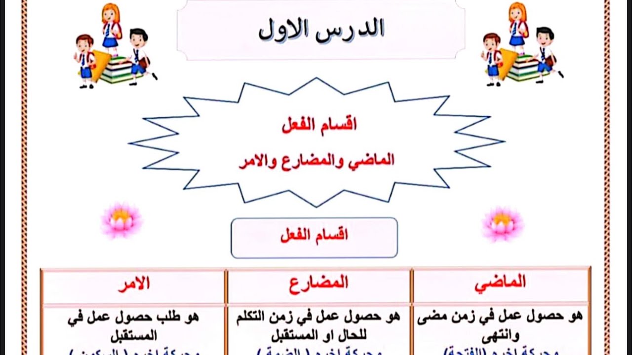 شرح وحل تمارين أقسام الفعل قواعد الخامس الابتدائي
