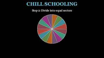 ✨ Proof of Area of a Circle | Animated Math Visualization ✨