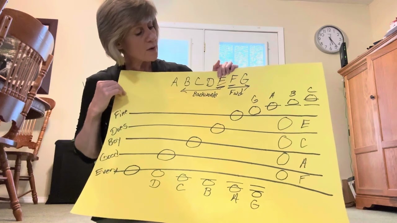 Treble clef note names/warm-ups