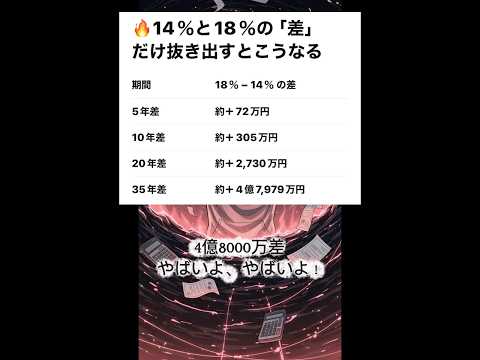 『番外編』クレカ遅延金＝人生が溶ける金利18%