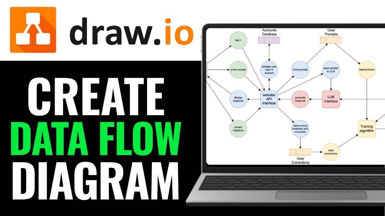 How to Create Data Flow Diagram in Draw.io 2025 (QUICK & EASY) - YouTube
