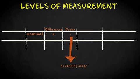 statistics| variables and levels of measurement | Econometrics |Economics | Data Analytics
