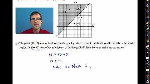 042 Common Core Algebra I Unit #4 Lesson #11 Graphs of Linear Inequalities
