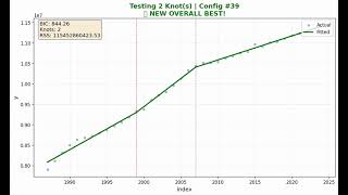 AUTOMATE CHANGE POINT DETECTION IN TIME SERIES ⏲ #finance #techtips #google #artificialintelligence 