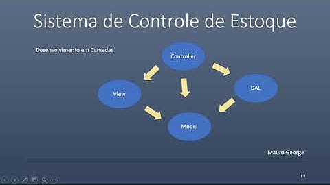 Controle de Estoque para iniciantes #7 C# e Sql Server Estruturando o projeto no IDE | Mauro George