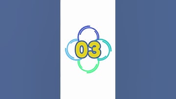 Boolean Value of Non-Empty Strings Q16 #trendingshorts  #quiz