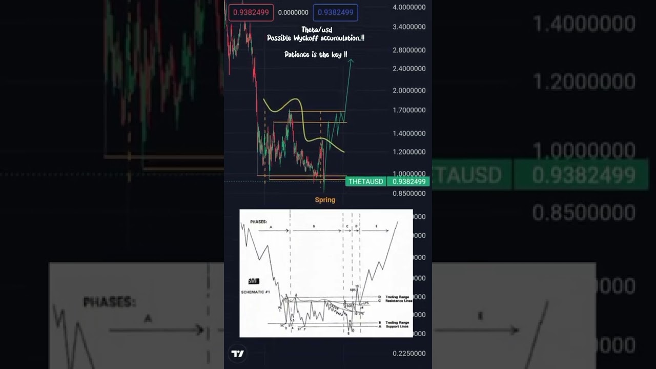 🚨 Theta token update 🚨