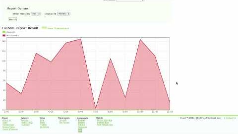 Tour of ClearCheckbook.com Premium - Personal Money Management
