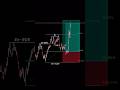 #trading