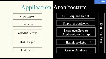 Implementing Caching on Service Layer in Spring Boot
