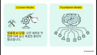 2026.02.02 Google 시계열 예측을 위한 디코더 전용 파운데이션 모델 Timesfm - 미래 예측 Timesfm 입문