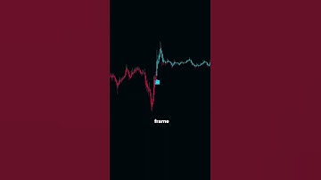 Most accurate trading indicator 📈 #stocks #crypto #forex #tradingview