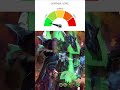 Wraith King DOTA low cortisol meme #dota2