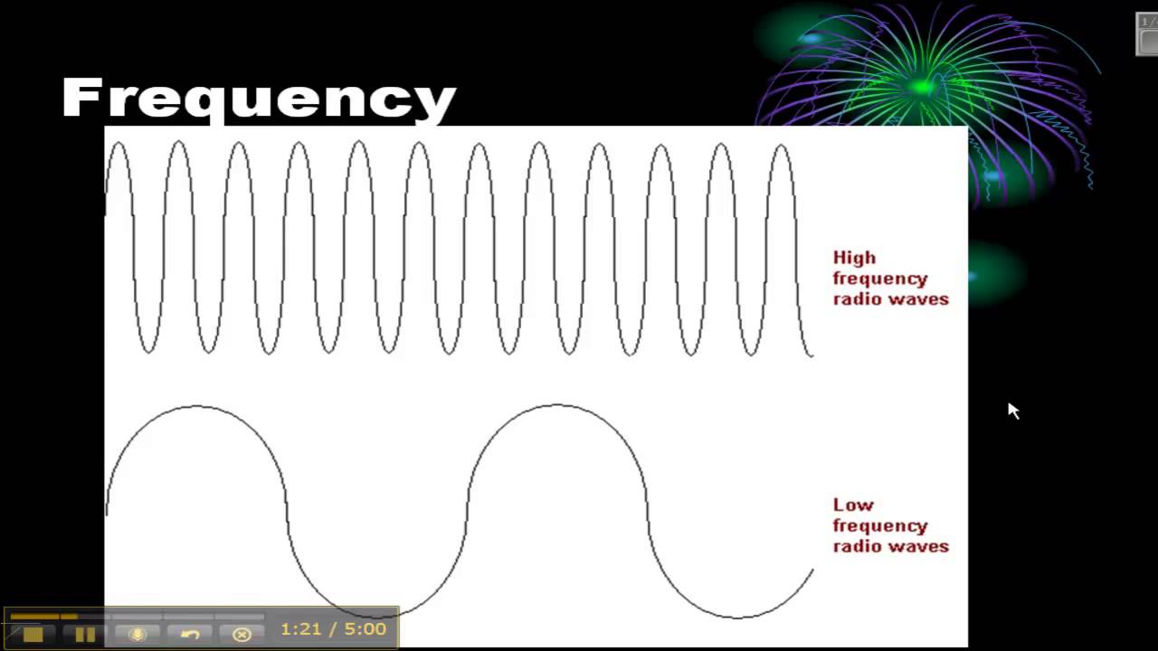 Wavelength frequency and energy - YouTube