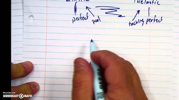 AP1 Video 4 4 Elastic and Inelastic Collisions