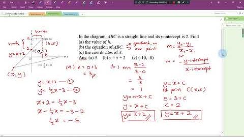 KSSM Form 3 Chapter 9 Straight Lines (Rev)